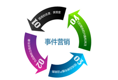 什么叫事件營銷？對(duì)號(hào)入座看你會(huì)用幾個(gè)？