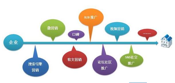 99%的網(wǎng)絡(luò)營(yíng)銷初學(xué)者卡在這兒