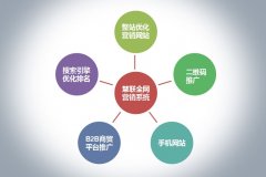 創(chuàng)業(yè)型企業(yè)如何找準(zhǔn)策略點(diǎn) 做好網(wǎng)絡(luò)整合營銷