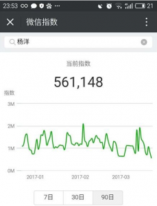 騰訊悄然放出“微信指數(shù)”，微信指數(shù)有什么用?
