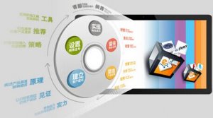 近萬個(gè)案例中總結(jié)出的一些有關(guān)網(wǎng)站建設(shè)初期針對(duì)SEO優(yōu)化基礎(chǔ)的幾個(gè)步驟