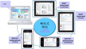 移動端網(wǎng)站建設策劃的10個要點