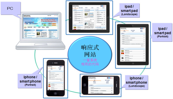 移動端網(wǎng)站建設(shè)策劃的10個要點(diǎn)--十堰網(wǎng)站建設(shè)