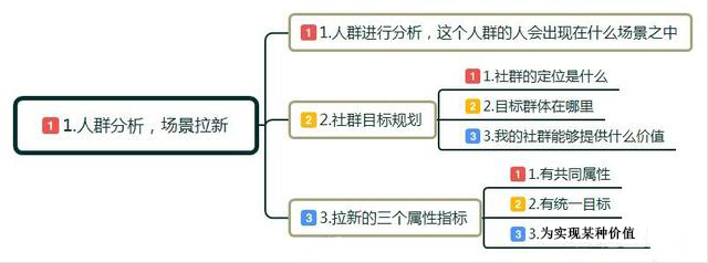 十堰網(wǎng)絡推廣