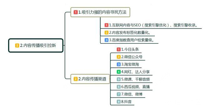 十堰網(wǎng)絡推廣